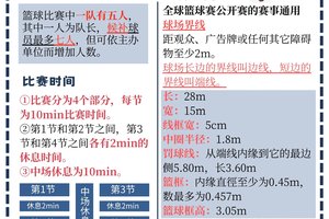 如何根据比赛日程调整篮球运动员的智能营养计划